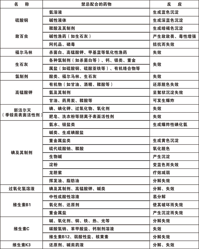 常用渔药配伍禁忌